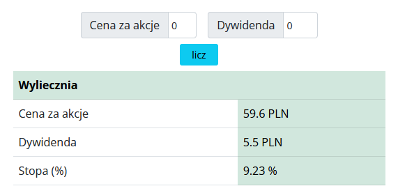 Kalkulator zwrotu z inwestycji pod dywidendy